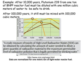 Data are normalized for one metric ton of light-water reactor fuel.   http://www.ccnr.org/usgs.html Example: After 10,000 years, Plutonium 239 from one ton of BNPP reactor fuel must be diluted with one million cubic meters of water to  be safe to drink. After 100,000 years, it still must be mixed with 100,000 cubic meters.  
