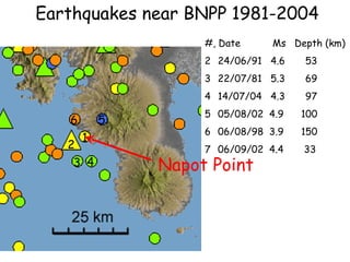 1 #, Date  Ms  Depth (km) 24/06/91  4.6  53 22/07/81  5.3  69 14/07/04  4.3  97 05/08/02  4.9  100  06/08/98  3.9  150 06/09/02  4.4  33 2 3 4 5 6 Earthquakes near BNPP 1981-2004 Napot Point 
