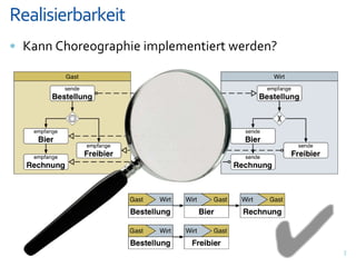 Realisierbarkeit ist Bedienbarkeit