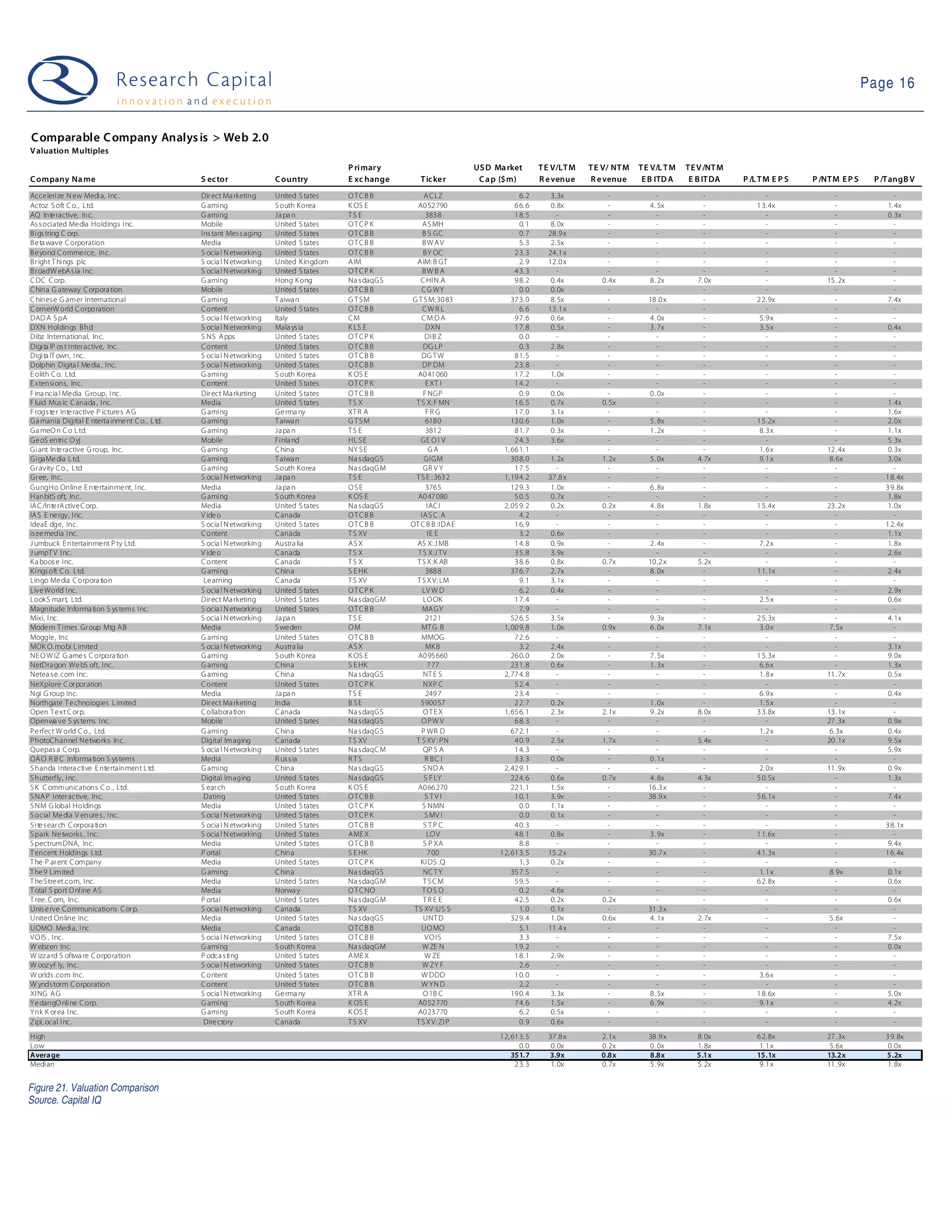 09 03 17 Web 2.0 Weekly