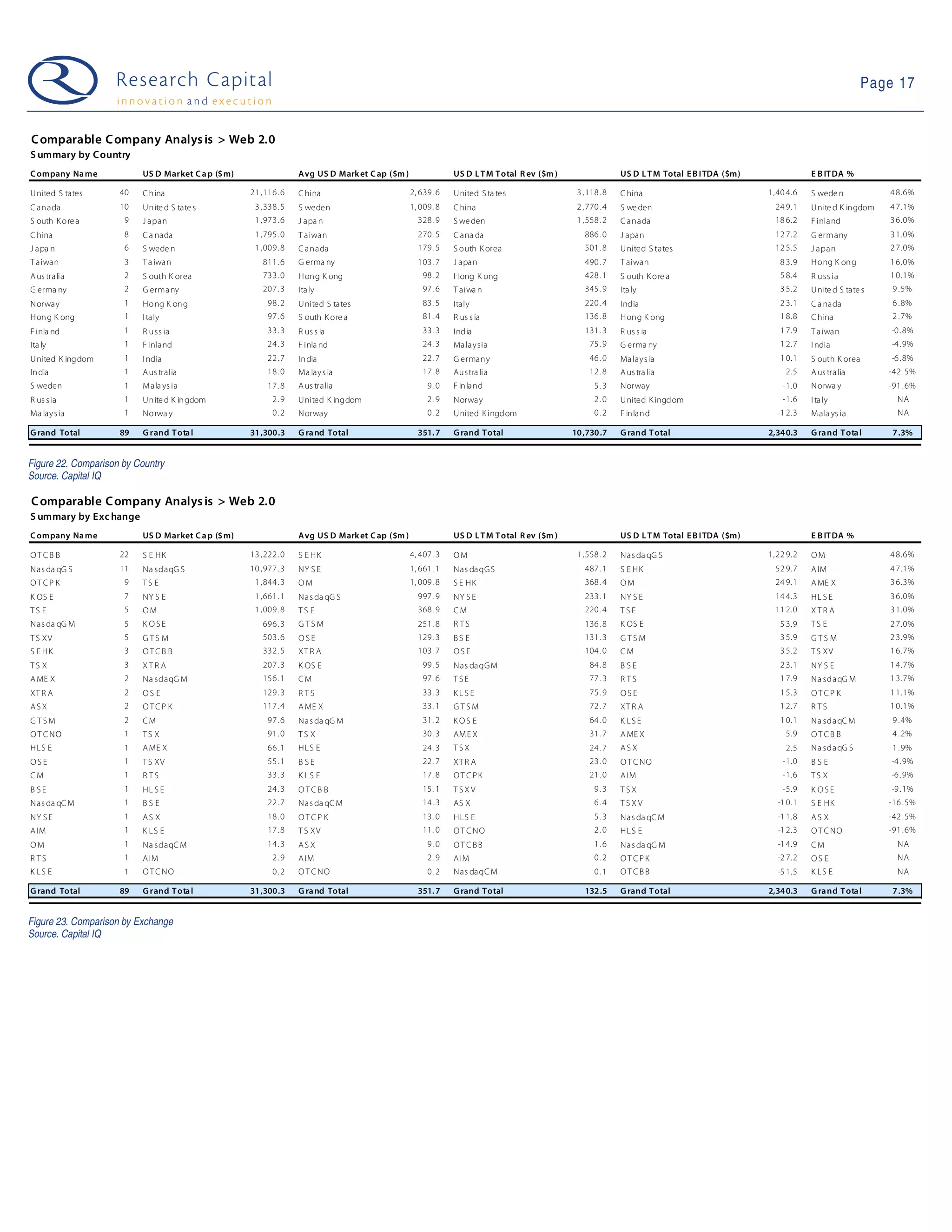 09 03 17 Web 2.0 Weekly