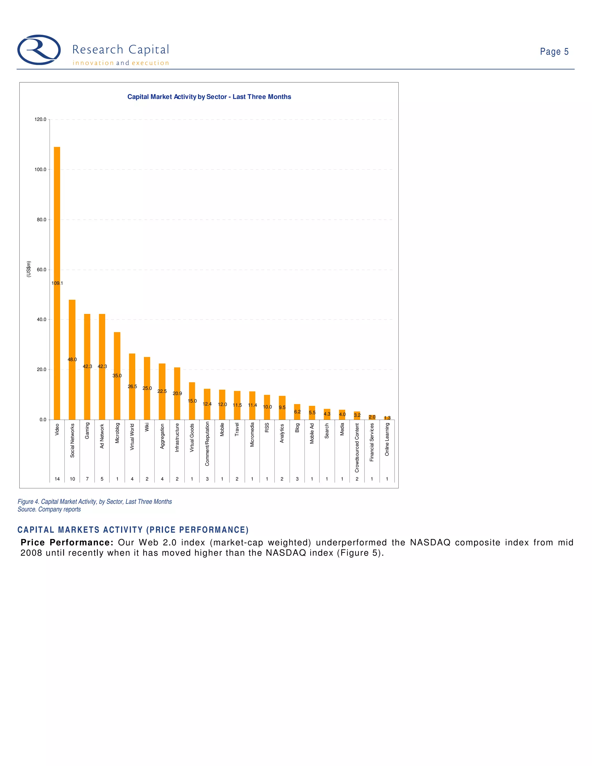 09 03 17 Web 2.0 Weekly