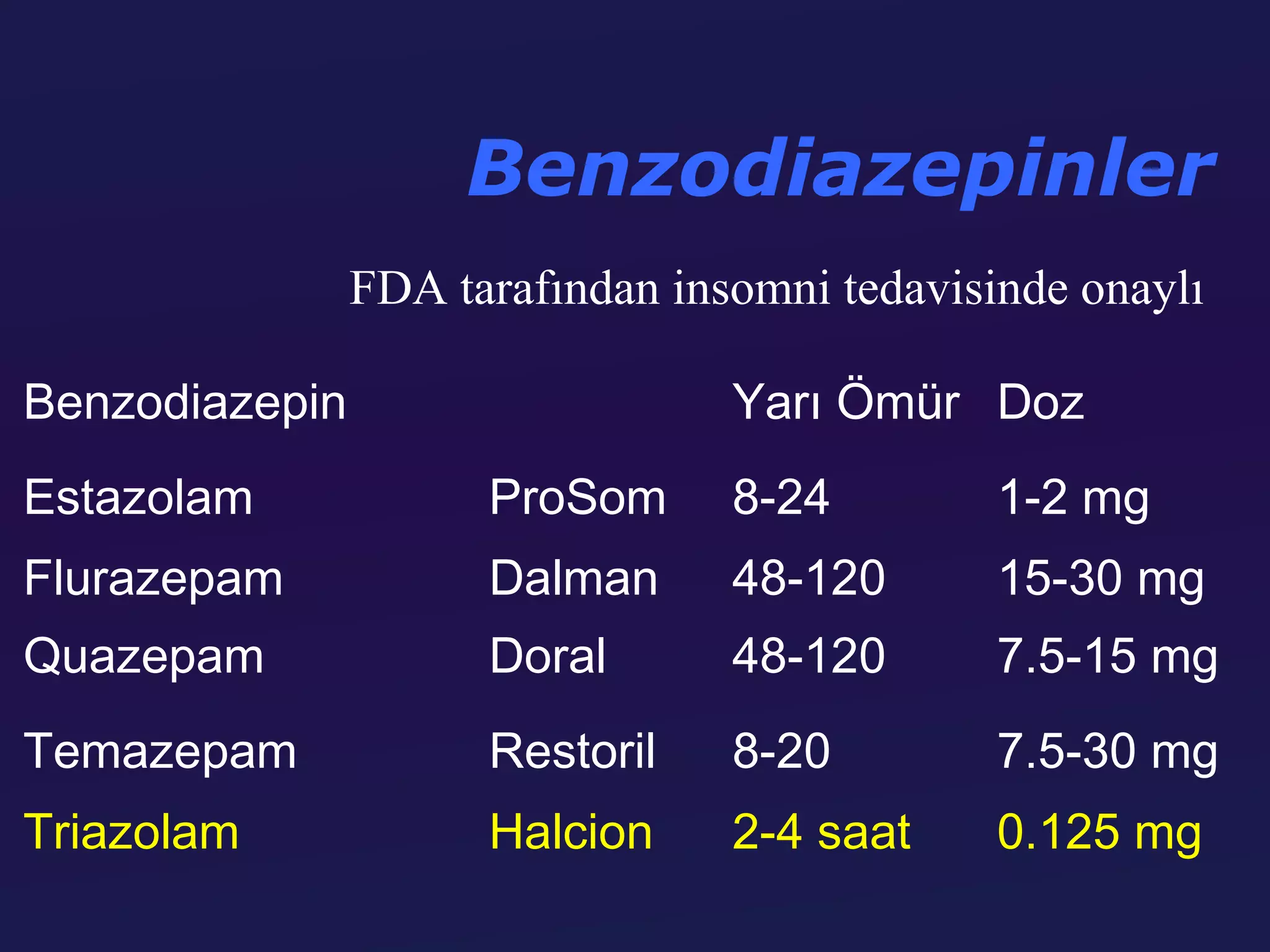 Benzodiazepinler
                FDA tarafından insomni tedavisinde onaylı

Benzodiazepin                     Yarı Ömür Doz
Estazolam             ProSom      8-24         1-2 mg
Flurazepam            Dalman      48-120       15-30 mg
Quazepam              Doral       48-120       7.5-15 mg
Temazepam             Restoril    8-20         7.5-30 mg
Triazolam             Halcion     2-4 saat     0.125 mg
 