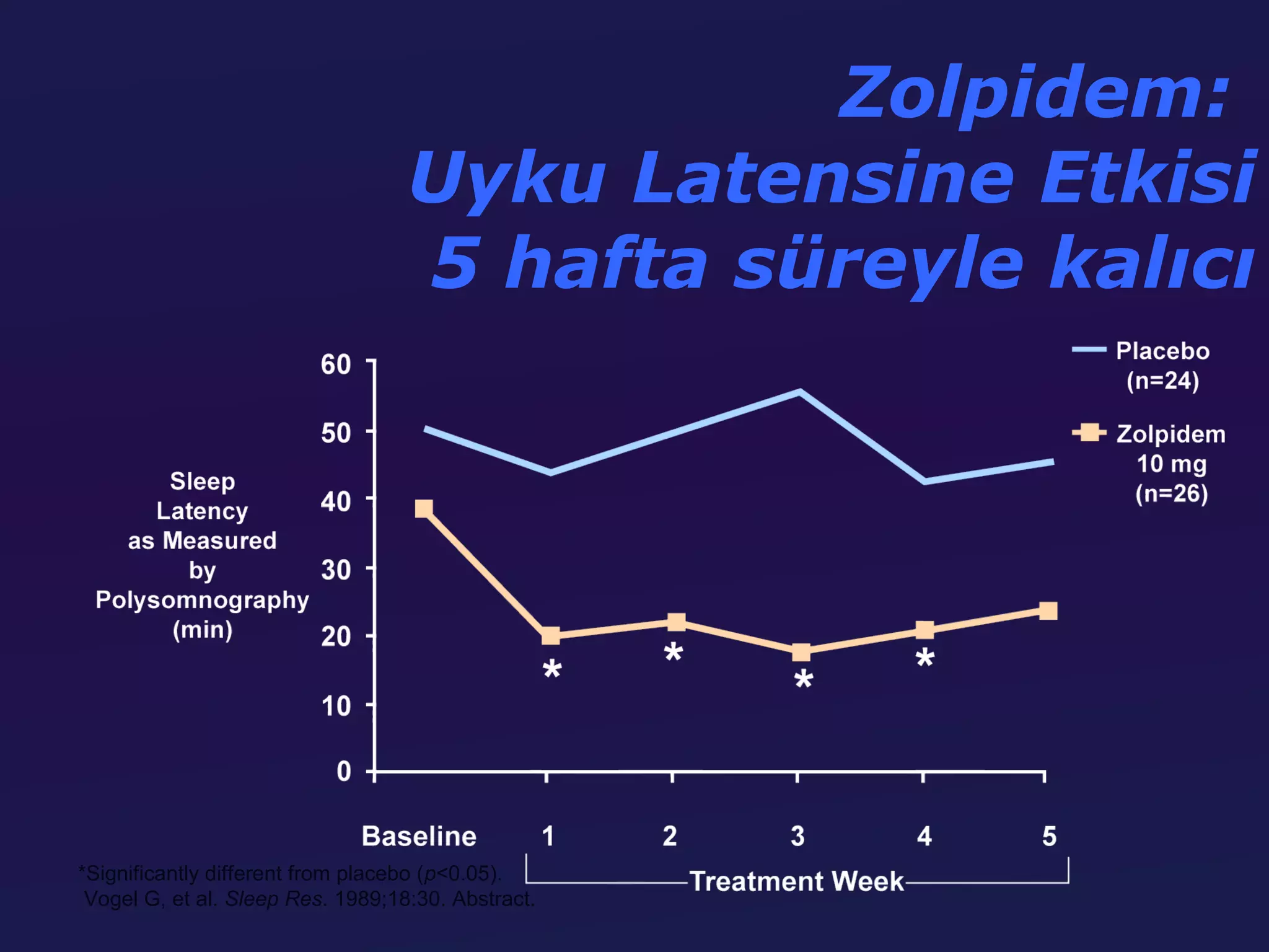 Zolpidem:
                                   Uyku Latensine Etkisi
                                   5 hafta süreyle kalıcı




*Significantly different from placebo (p<0.05).
 Vogel G, et al. Sleep Res. 1989;18:30. Abstract.
 