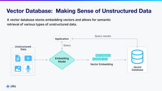 1
2
2024
A vector database stores embedding vectors and allows for semantic
retrieval of various types of unstructured data.
Vector Database: Making Sense of Unstructured Data
 