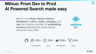 18 | © Copyright Zilliz
18
Milvus: From Dev to Prod
AI Powered Search made easy
Milvus is an Open-Source Vector
Database to store, index, manage, and
use the massive number of embedding
vectors generated by deep neural
networks and LLMs.
contributors
285
stars
29K
downloads
50M
forks
2.8K
 