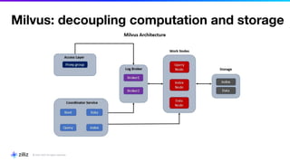 Milvus: decoupling computation and storage
 