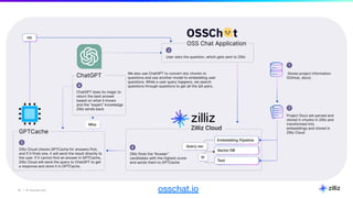 54 | © Copyright Zilliz
54 osschat.io
 