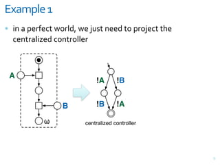 <=';5&-+6
= ",&+&G#;F#<>&E(;$7J&E#&X3%>&,##7&>(&G;(X#<>&>)#
  <#,>;+$"?#7&<(,>;($$#;



 A
                           !A       !B


                B          !B       !A

           !           centralized controller




                                                    6
 