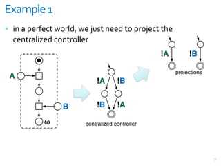 <=';5&-+6
= ",&+&G#;F#<>&E(;$7J&E#&X3%>&,##7&>(&G;(X#<>&>)#
  <#,>;+$"?#7&<(,>;($$#;
                                                !A        !B

                                                     projections
 A
                           !A       !B


                B          !B       !A

           !           centralized controller




                                                                   6
 