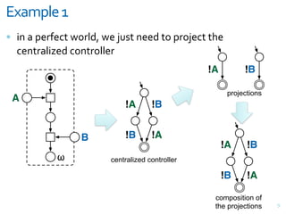 <=';5&-+6
= ",&+&G#;F#<>&E(;$7J&E#&X3%>&,##7&>(&G;(X#<>&>)#
  <#,>;+$"?#7&<(,>;($$#;
                                                !A         !B

                                                      projections
 A
                           !A       !B


                B          !B       !A
                                                     !A     !B
           !           centralized controller

                                                     !B     !A

                                                 composition of
                                                 the projections    6
 