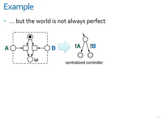 <=';5&-
= [&@3>&>)#&E(;$7&"%&,(>&+$E+M%&G#;F#<>



A                 B         !A       !B

           !           centralized controller




                                                V5
 