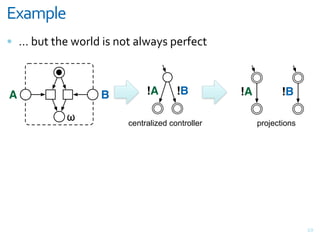 <=';5&-
= [&@3>&>)#&E(;$7&"%&,(>&+$E+M%&G#;F#<>



A                 B         !A       !B         !A          !B

           !           centralized controller        projections




                                                                   V5
 