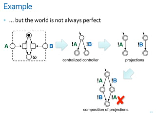 <=';5&-
= [&@3>&>)#&E(;$7&"%&,(>&+$E+M%&G#;F#<>



A                 B         !A       !B                 !A          !B

           !           centralized controller                projections




                                           !A      !B


                                           !B      !A
                                                      #
                                   composition of projections
                                                                           V5
 