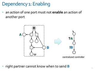 0-5-#3-#1*+67+<#'(&)#.
= +,&+<>"(,&(F&(,#&G(;>&*3%>&,(>&"$'.("2+,&+<>"(,&(F&
  +,(>)#;&G(;>



           A
                                            ?A

                             B               !B

                    !
                                       centralized controller



= ;"D)>&G+;>,#;&<+,,(>&Y,(E&E)#,&>(&%#,7&8                      VV
 
