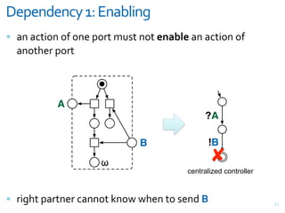 0-5-#3-#1*+67+<#'(&)#.
= +,&+<>"(,&(F&(,#&G(;>&*3%>&,(>&"$'.("2+,&+<>"(,&(F&
  +,(>)#;&G(;>



           A
                                            ?A

                             B               !B

                    !                          #
                                       centralized controller



= ;"D)>&G+;>,#;&<+,,(>&Y,(E&E)#,&>(&%#,7&8                      VV
 