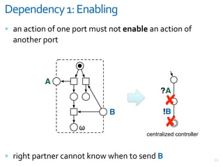 0-5-#3-#1*+67+<#'(&)#.
= +,&+<>"(,&(F&(,#&G(;>&*3%>&,(>&"$'.("2+,&+<>"(,&(F&
  +,(>)#;&G(;>



           A
                                            ?A
                                              #
                             B               !B

                    !                         #
                                       centralized controller



= ;"D)>&G+;>,#;&<+,,(>&Y,(E&E)#,&>(&%#,7&8                      VV
 