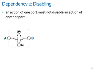 0-5-#3-#1*+87+0)/'(&)#.
= +,&+<>"(,&(F&(,#&G(;>&*3%>&,(>&+)0'.("2+,&+<>"(,&(F&
  +,(>)#;&G(;>




 A                 B
            !




                                                         V4
 