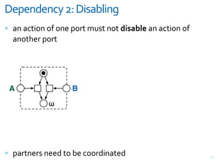 0-5-#3-#1*+87+0)/'(&)#.
= +,&+<>"(,&(F&(,#&G(;>&*3%>&,(>&+)0'.("2+,&+<>"(,&(F&
  +,(>)#;&G(;>




 A                 B
            !




= G+;>,#;%&,##7&>(&@#&<((;7",+>#7                        V4
 