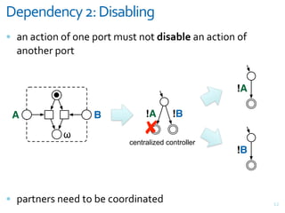 0-5-#3-#1*+87+0)/'(&)#.
= +,&+<>"(,&(F&(,#&G(;>&*3%>&,(>&+)0'.("2+,&+<>"(,&(F&
  +,(>)#;&G(;>


                                                    !A

 A                 B            !A       !B

            !                   #
                           centralized controller
                                                    !B



= G+;>,#;%&,##7&>(&@#&<((;7",+>#7                        V4
 