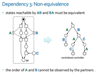 0-5-#3-#1*+>7+?"#@-AB)C'&-#1-
= %>+>#%&;#+<)+@$#&@M&982+,7&892*3%>&@#"8+$#,>



                                          A           B
    A                B
                                      B           A       C

                                              C               A
                     C
                                     centralized controller
               !

= >)#&(;7#;&(F&9&+,7&82<+,,(>&@#&(@%#;8#7&@M&>)#&G+;>,#;% V9
 