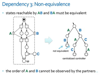 0-5-#3-#1*+>7+?"#@-AB)C'&-#1-
= %>+>#%&;#+<)+@$#&@M&982+,7&892*3%>&@#"8+$#,>



                                            A         B
    A                B
                                        B        A         C

                                   $ $C
                               not equivalent                   A
                     C
                                       centralized controller
               !

= >)#&(;7#;&(F&9&+,7&82<+,,(>&@#&(@%#;8#7&@M&>)#&G+;>,#;% V9
 