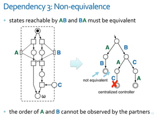 0-5-#3-#1*+>7+?"#@-AB)C'&-#1-
= %>+>#%&;#+<)+@$#&@M&982+,7&892*3%>&@#"8+$#,>



                                            A         B
    A                B
                                        B        A         C

                                   $ $C
                               not equivalent                   A
                     C                #
                                       centralized controller
               !

= >)#&(;7#;&(F&9&+,7&82<+,,(>&@#&(@%#;8#7&@M&>)#&G+;>,#;% V9
 
