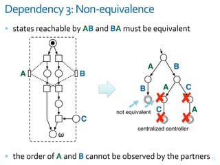 0-5-#3-#1*+>7+?"#@-AB)C'&-#1-
= %>+>#%&;#+<)+@$#&@M&982+,7&892*3%>&@#"8+$#,>



                                            A         B
    A                B
                                        B        A         C
                                      #
                                   $ $C                   #
                               not equivalent               A
                     C                #                   #
                                       centralized controller
               !

= >)#&(;7#;&(F&9&+,7&82<+,,(>&@#&(@%#;8#7&@M&>)#&G+;>,#;% V9
 