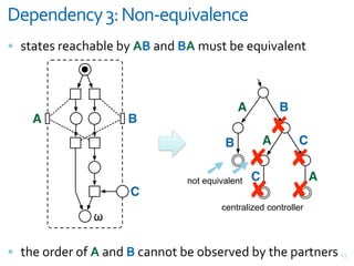 0-5-#3-#1*+>7+?"#@-AB)C'&-#1-
= %>+>#%&;#+<)+@$#&@M&982+,7&892*3%>&@#"8+$#,>



                                           A          B
    A                B
                                        A
                                          # C
                                    B
                                      # #
                                   $ $C
                               not equivalent A
                     C                # #
                                       centralized controller
               !

= >)#&(;7#;&(F&9&+,7&82<+,,(>&@#&(@%#;8#7&@M&>)#&G+;>,#;% V9
 