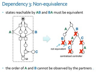 0-5-#3-#1*+>7+?"#@-AB)C'&-#1-
= %>+>#%&;#+<)+@$#&@M&982+,7&892*3%>&@#"8+$#,>



                                           A          B
    A                B
                                        A
                                          # C
                                    B
                                    ## #
                                   $ $C
                               not equivalent A
                     C                # #
                                       centralized controller
               !

= >)#&(;7#;&(F&9&+,7&82<+,,(>&@#&(@%#;8#7&@M&>)#&G+;>,#;% V9
 