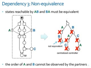 0-5-#3-#1*+>7+?"#@-AB)C'&-#1-
= %>+>#%&;#+<)+@$#&@M&982+,7&892*3%>&@#"8+$#,>



                                           A          B
    A                B
                                    # A# C
                                    B
                                    ## #
                                   $ $C    A
                               not equivalent
                     C                # #
                                       centralized controller
               !

= >)#&(;7#;&(F&9&+,7&82<+,,(>&@#&(@%#;8#7&@M&>)#&G+;>,#;% V9
 