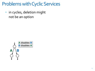 D%"(&-;/+E)$9+!*1&)1+,-%C)1-/
 = ",&<M<$#%J&7#$#>"(,&*"D)>&
   ,(>&@#&+,&(G>"(,




          A disables B
          B disables A

    A   B




                                VH
 