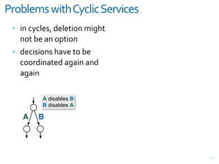 D%"(&-;/+E)$9+!*1&)1+,-%C)1-/
 = ",&<M<$#%J&7#$#>"(,&*"D)>&
   ,(>&@#&+,&(G>"(,
 = 7#<"%"(,%&)+8#&>(&@#&
   <((;7",+>#7&+D+",&+,7&
   +D+",

          A disables B
          B disables A

    A   B




                                VH
 