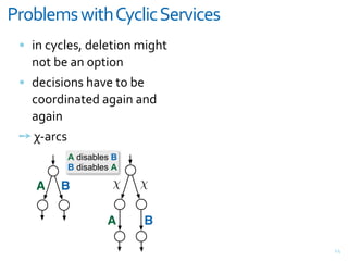 D%"(&-;/+E)$9+!*1&)1+,-%C)1-/
 = ",&<M<$#%J&7#$#>"(,&*"D)>&
   ,(>&@#&+,&(G>"(,
 = 7#<"%"(,%&)+8#&>(&@#&
   <((;7",+>#7&+D+",&+,7&
   +D+",
 "&B+;<%
          A disables B
          B disables A

    A   B           χ    χ

                   A     B

                                VH
 