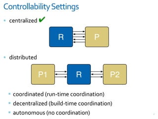 !"#$%"&&'()&)$*+,-$$)#./
= <#,>;+$"?#7 !

                     R            P

= 7"%>;"@3>#7

                P1         R             P2

 ! <((;7",+>#7&A;3,B>"*#&<((;7",+>"(,C
 ! 7#<#,>;+$"?#7&A@3"$7B>"*#&<((;7",+>"(,C
 ! +3>(,(*(3%&A,(&<((;7",+>"(,C               4
 