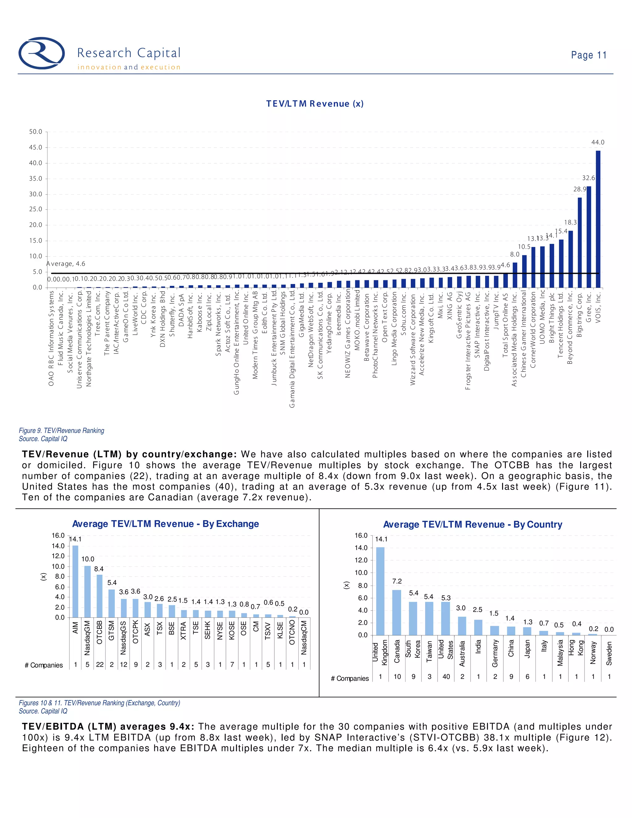 09 03 24 Web 2.0 Weekly