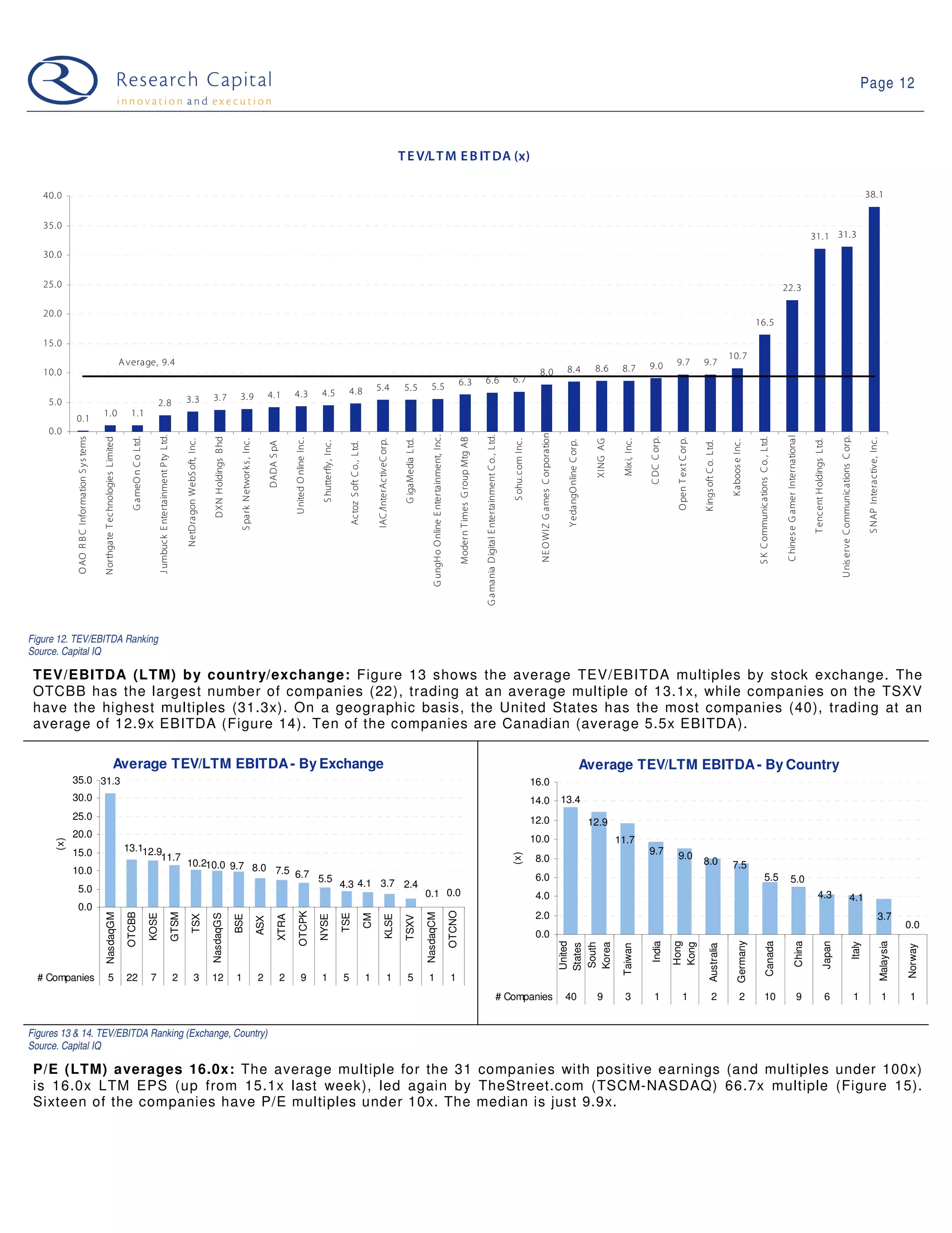 09 03 24 Web 2.0 Weekly