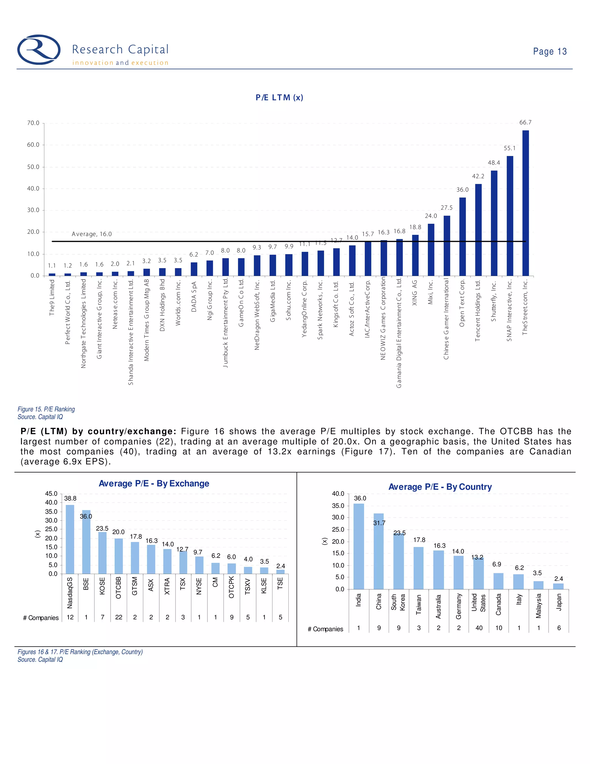 09 03 24 Web 2.0 Weekly