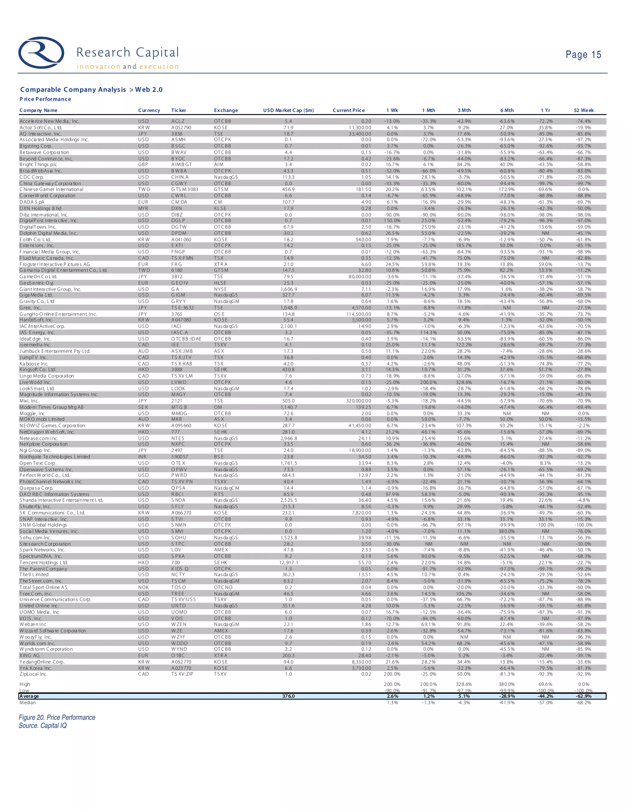 09 03 24 Web 2.0 Weekly