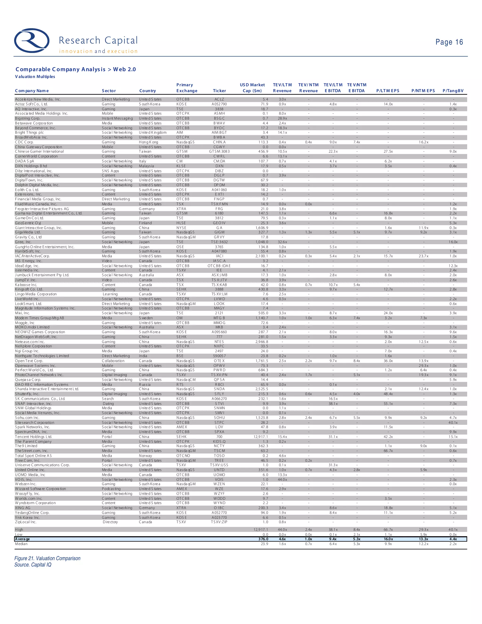 09 03 24 Web 2.0 Weekly