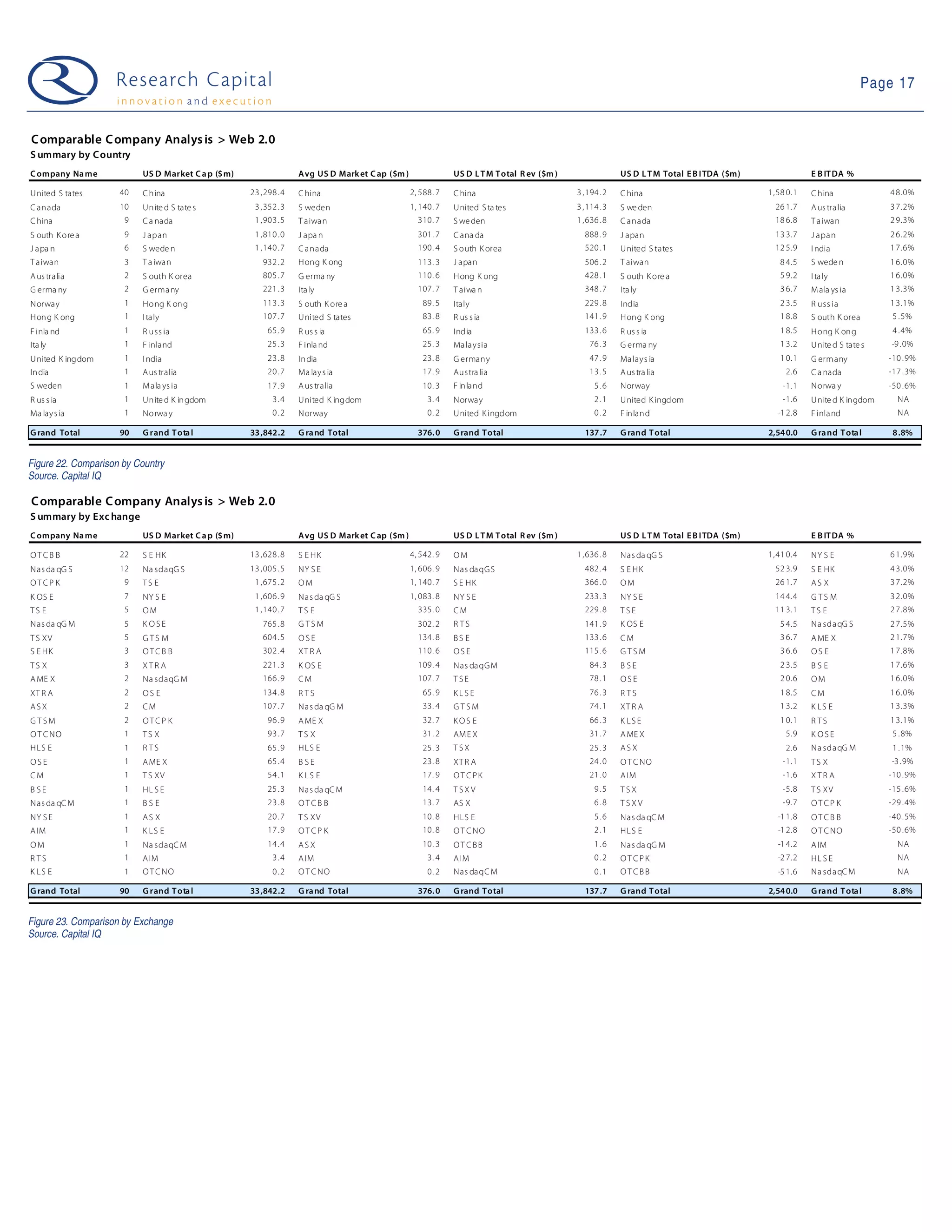09 03 24 Web 2.0 Weekly