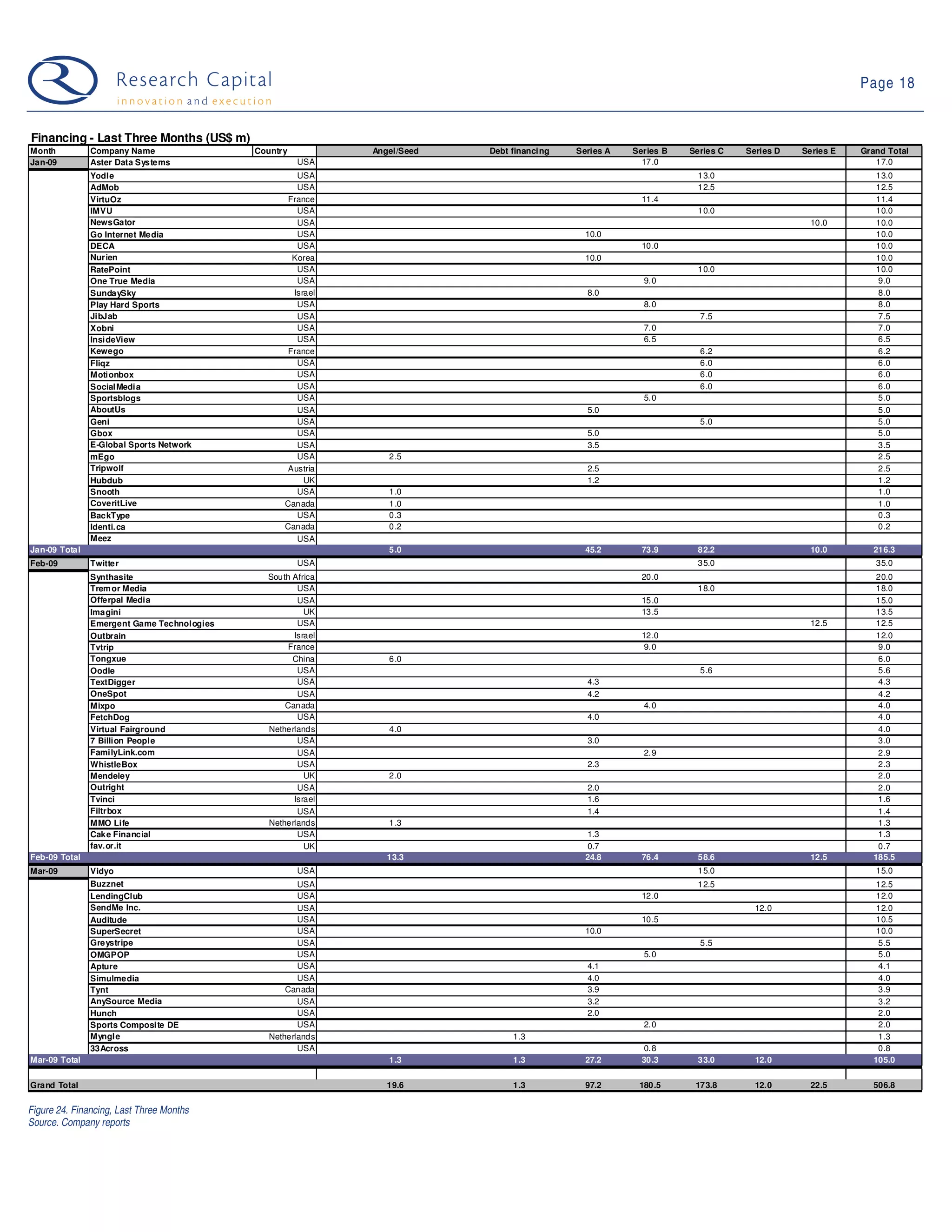 09 03 24 Web 2.0 Weekly