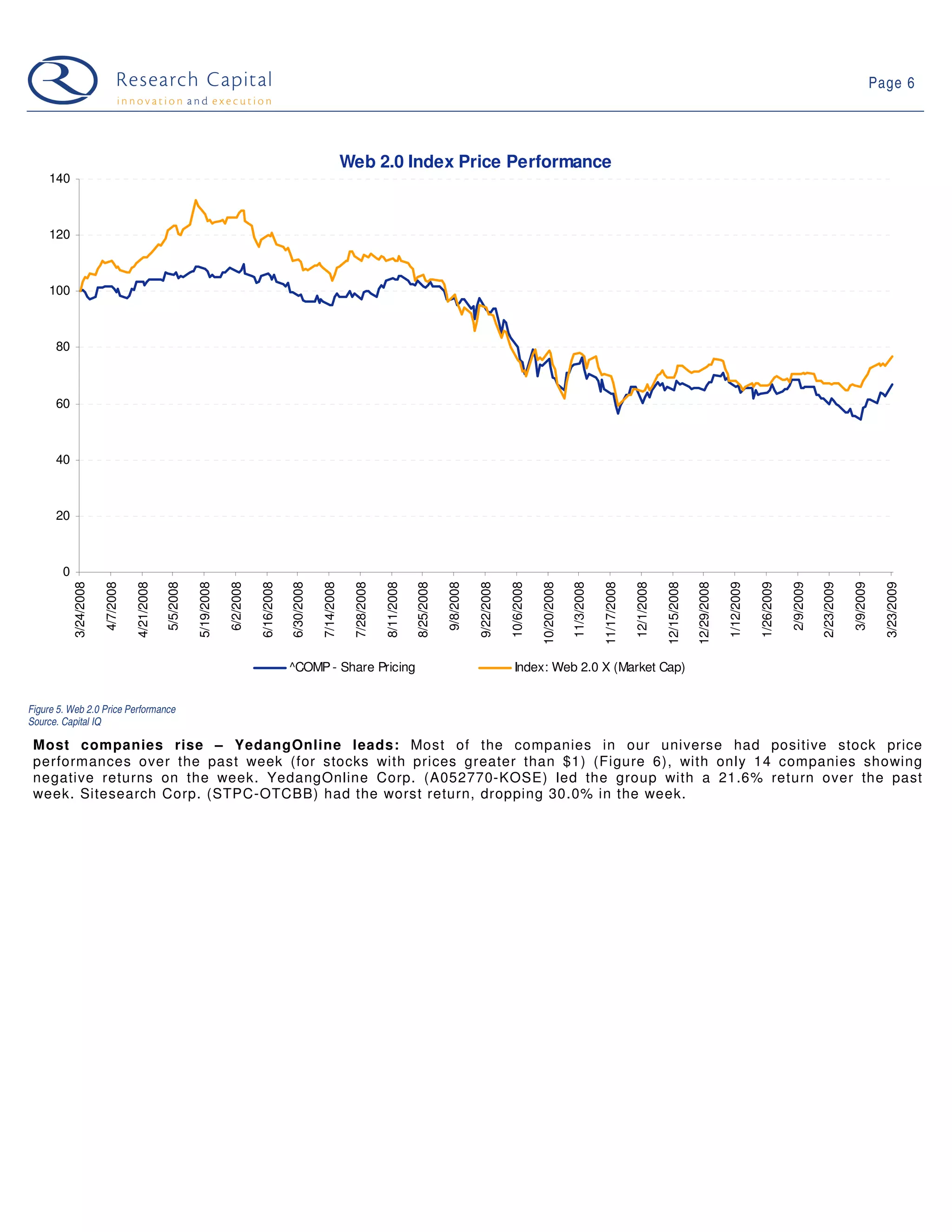 09 03 24 Web 2.0 Weekly