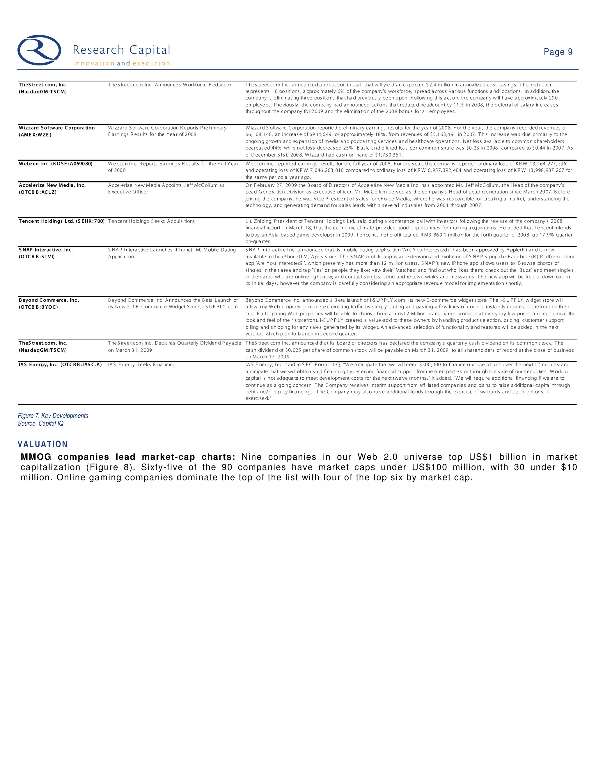 09 03 24 Web 2.0 Weekly