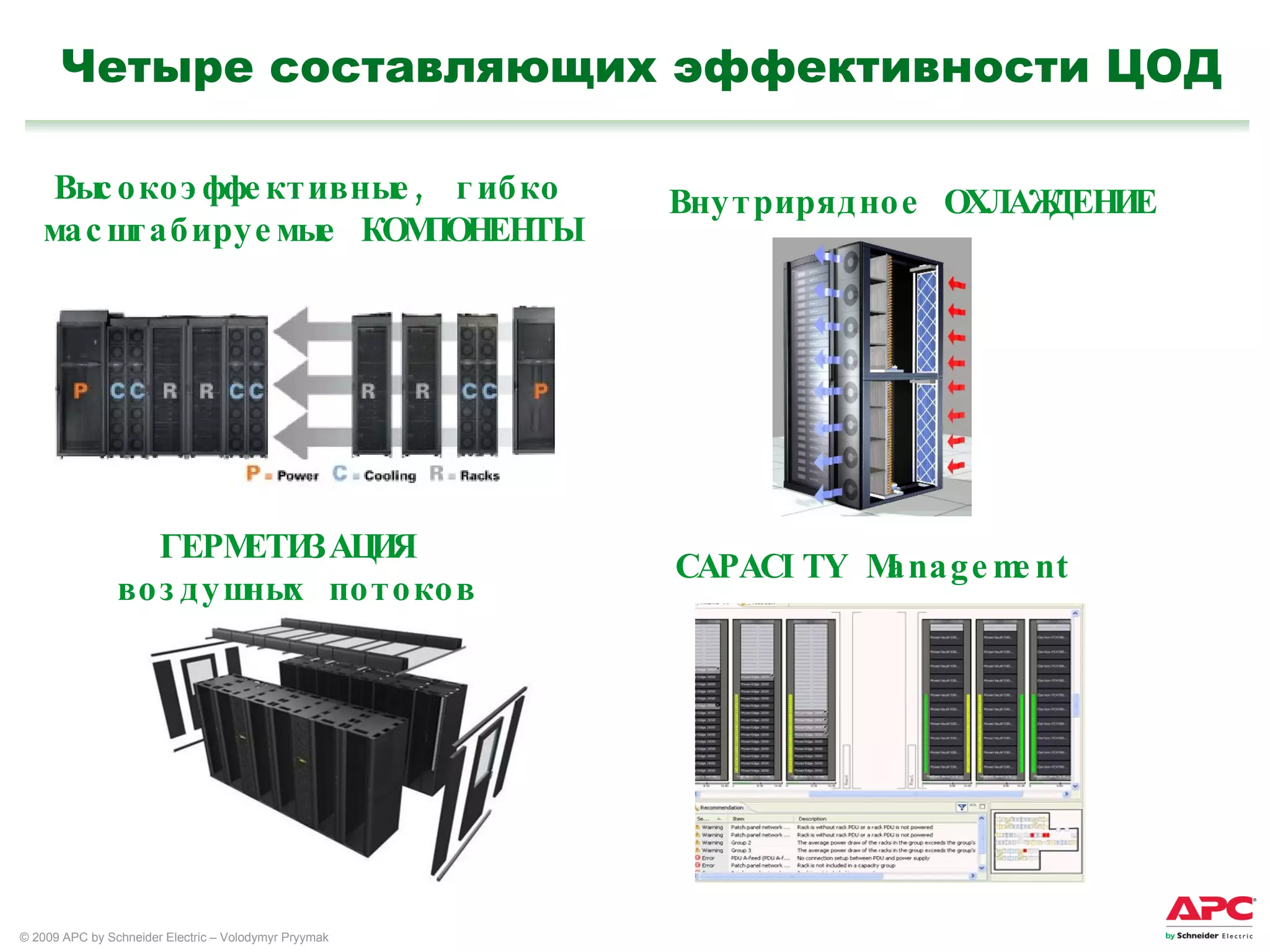 Четыре составляющих эффективности ЦОД Высокоэффективные, гибко масштабируемые КОМПОНЕНТЫ Внутрирядное ОХЛАЖДЕНИЕ ГЕРМЕТИЗАЦИЯ  воздушных потоков CAPACITY Management 