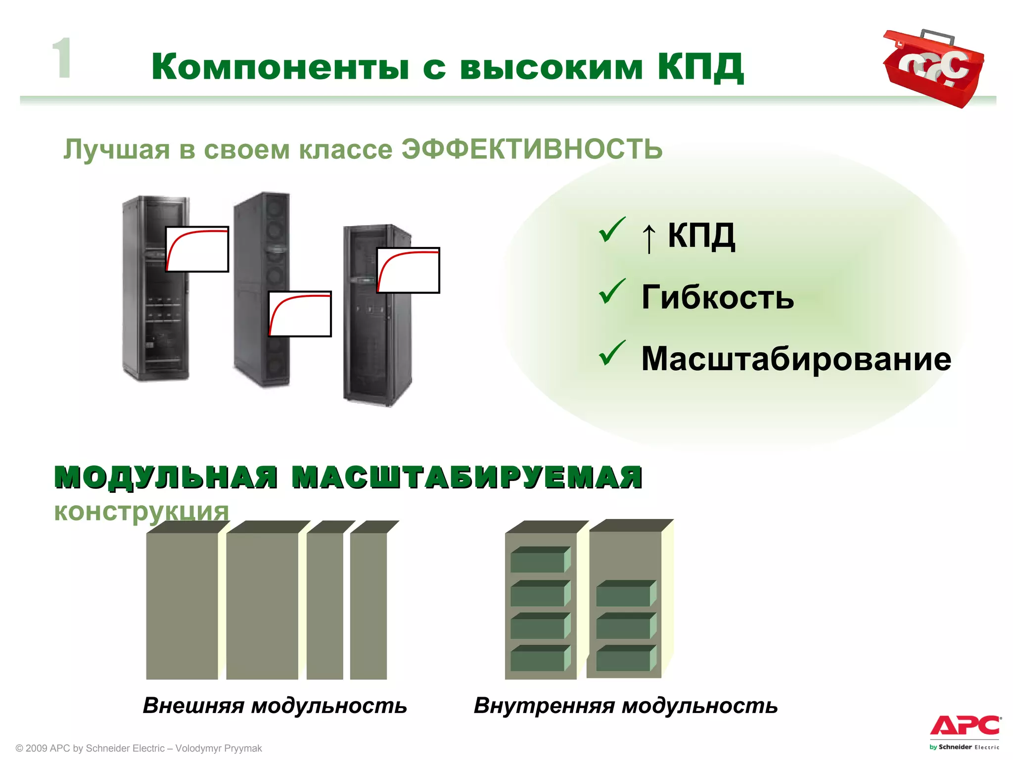 Компоненты с высоким КПД 1 Лучшая в своем классе ЭФФЕКТИВНОСТЬ МОДУЛЬНАЯ МАСШТАБИРУЕМАЯ  конструкция Внешняя модульность Внутренняя модульность ↑  КПД Гибкость Масштабирование 