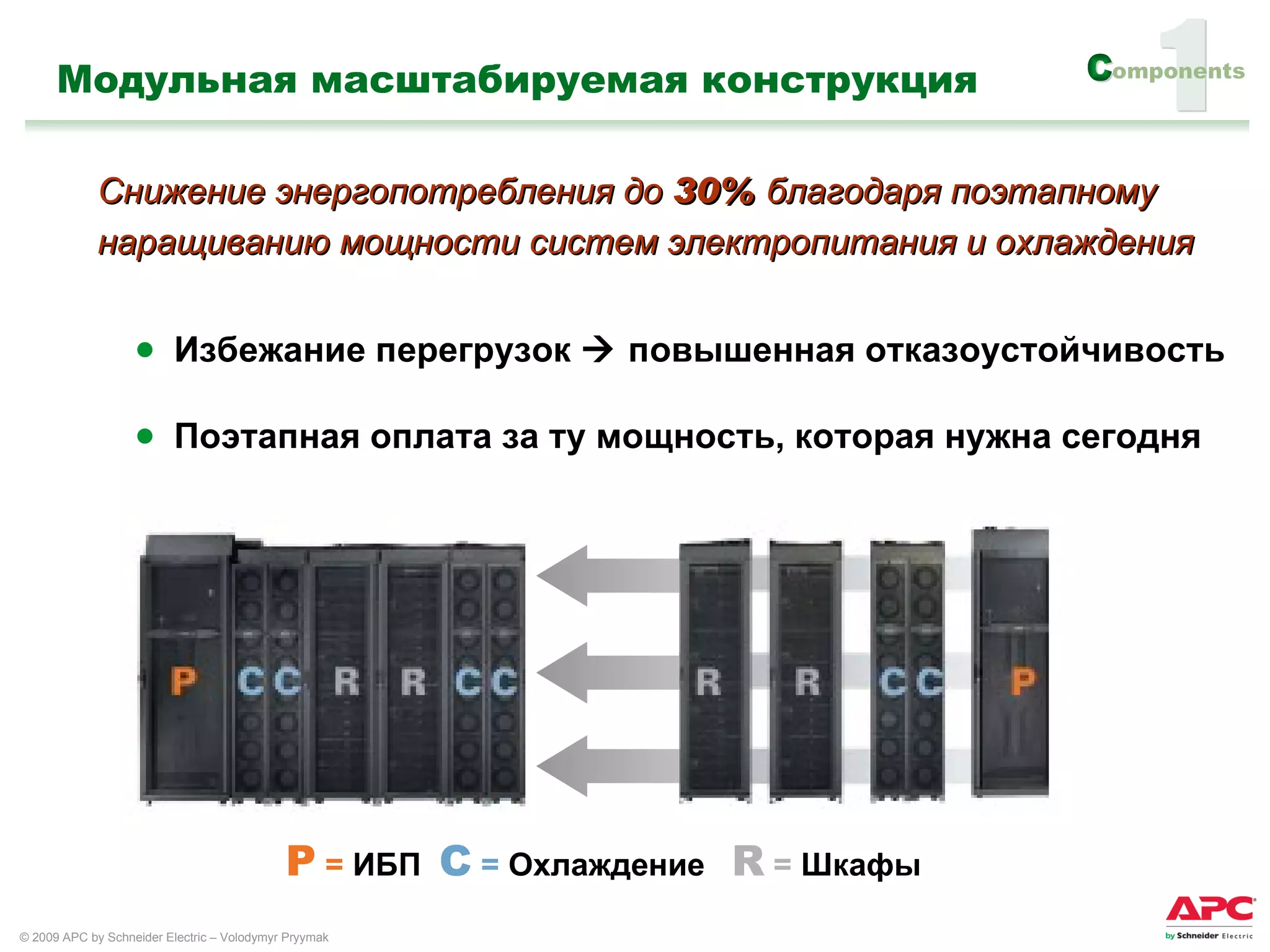 Модульная масштабируемая конструкция Избежание перегрузок      повышенная отказоустойчивость Поэтапная оплата за ту мощность, которая нужна сегодня Снижение энергопотребления до  30%   благодаря поэтапному наращиванию мощности систем электропитания и охлаждения P  =   ИБП   C  =   Охлаждение   R  =   Шкафы 1 