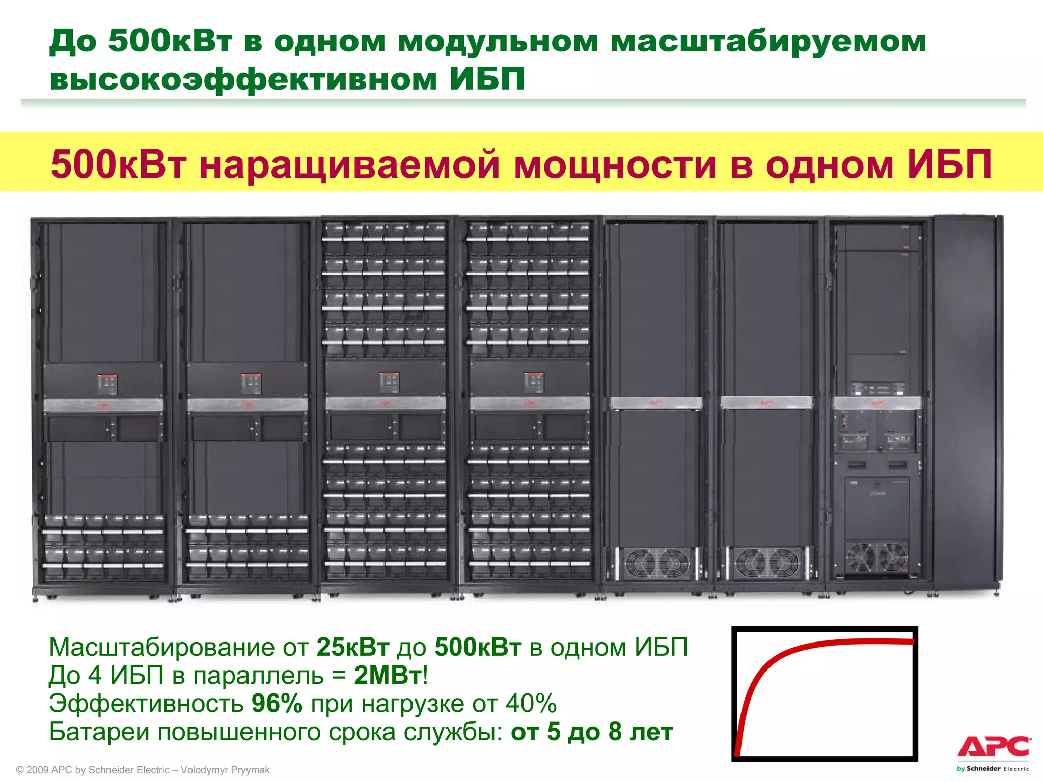 25kW 50kW 75kW 100kW 125kW 150kW 175kW 200kW 225kW 250kW 275kW 300kW 325kW 350kW 375kW 400kW 425kW 450kW 475kW 500 кВт   наращиваемой мощности в одном ИБП До 500кВт в одном модульном масштабируемом высокоэффективном ИБП Масштабирование от  25кВт  до  500 кВт  в одном ИБП До 4 ИБП в параллель =  2МВт ! Эффективность  96%  при нагрузке от 40% Батареи повышенного срока службы:  от 5 до 8 лет 