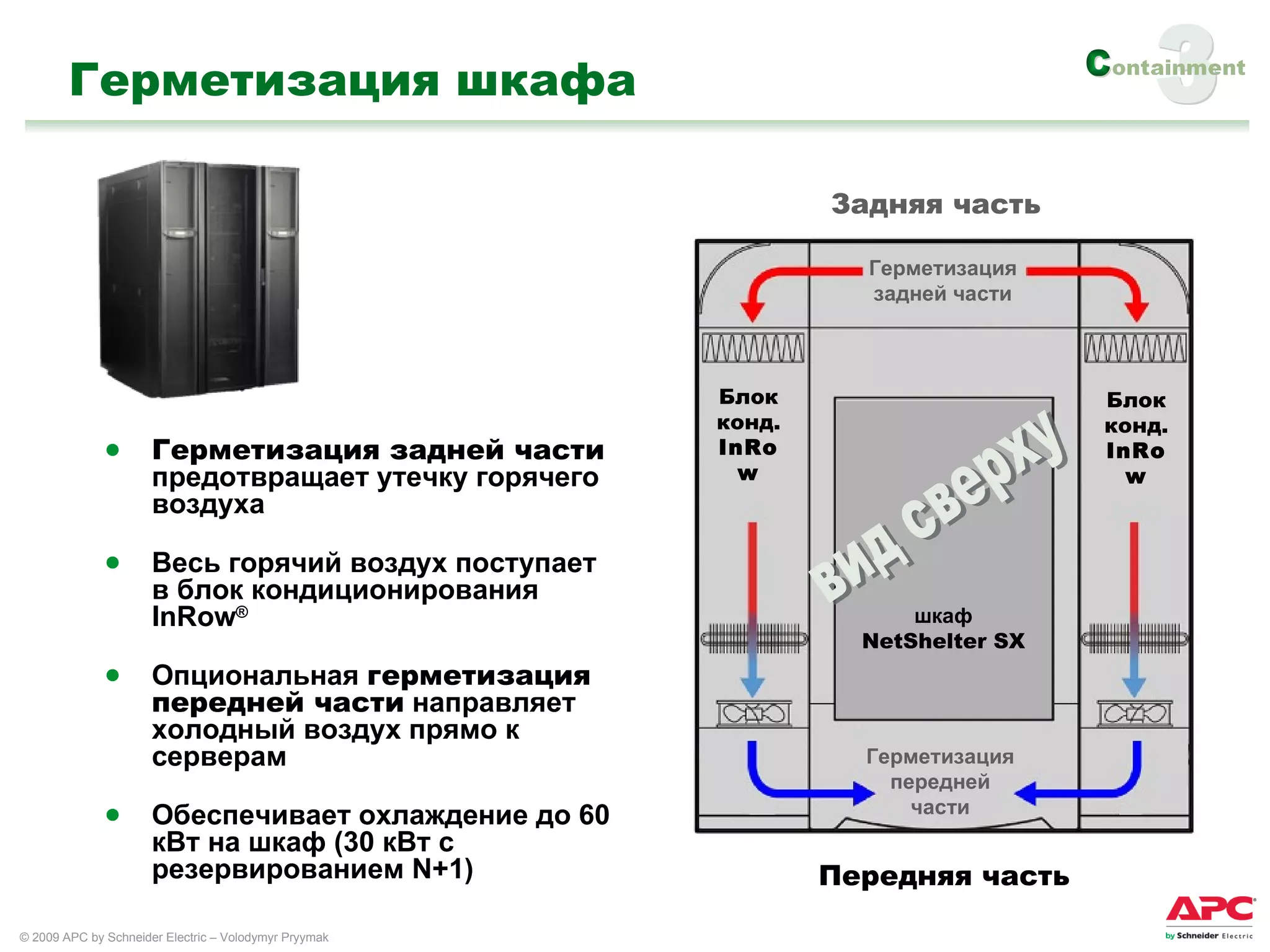 Герметизация шкафа Герметизация задней части   предотвращает утечку горячего воздуха Весь горячий воздух поступает в блок кондиционирования  InRow ® Опциональная  герметизация передней части   направляет холодный воздух прямо к серверам Обеспечивает охлаждение до 6 0  кВт на шкаф  (30  кВт с резервированием  N+1) 3 Top Down View Передняя часть Задняя часть Блок конд.  InRow Герметизация задней части Герметизация передней части вид сверху шкаф   NetShelter SX Блок конд.  InRow 