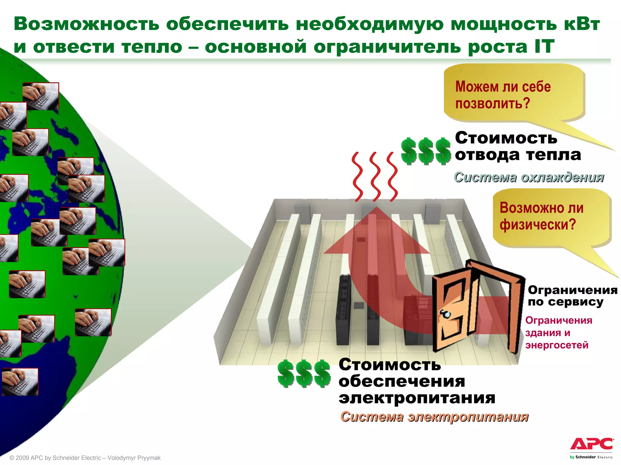 $$$ Стоимость обеспечения электро питания Система электропитания Возможность обеспечить необходимую мощность кВт и отвести тепло – основной ограничитель роста  IT Ограничения по сервису Ограничения здания и  энергосетей $$$ Стоимость отвода тепла Система охлаждения Можем ли себе позволить? Возможно ли физически ? 